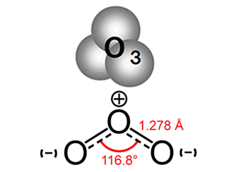 臭氧是什么？真能殺菌消毒嗎(1)
